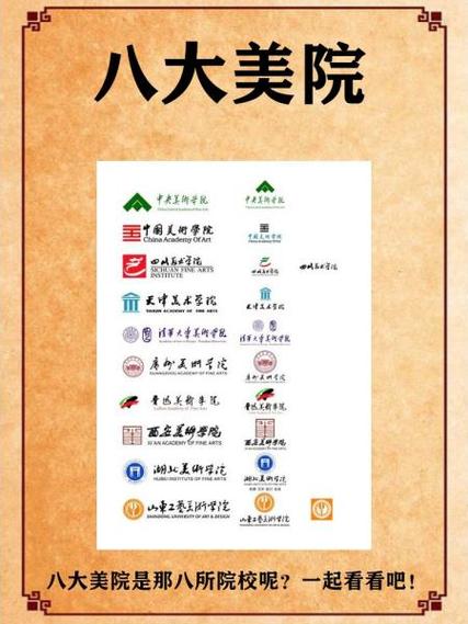 中国十大美院排名