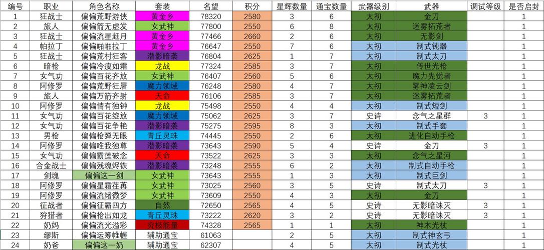 公主万岁1.0完整攻略缩略图