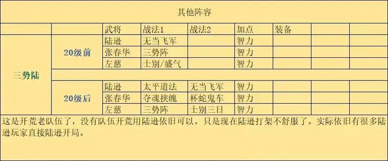 三国志战略版 攻略缩略图