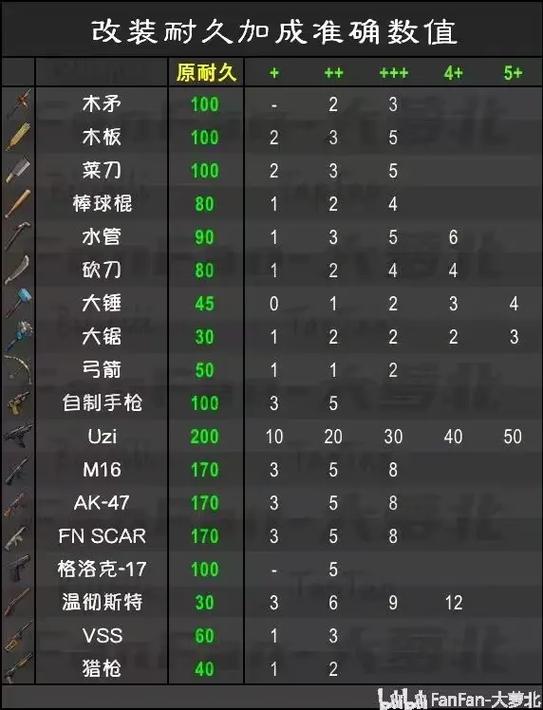 地球末日生存gg修改器脚本下载缩略图
