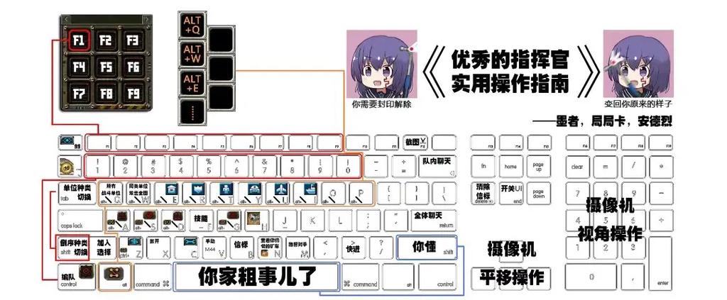 红色警戒3游戏秘籍
