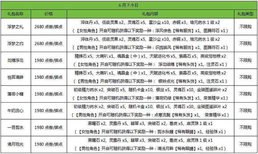 弹弹堂平民卡级攻略缩略图