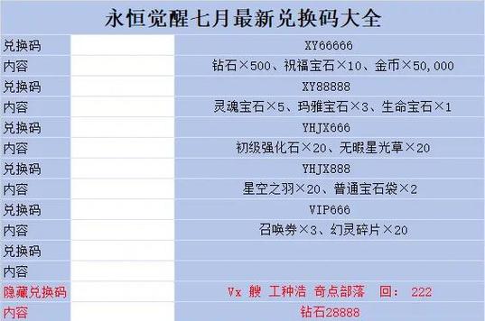 永恒觉醒兑换码缩略图