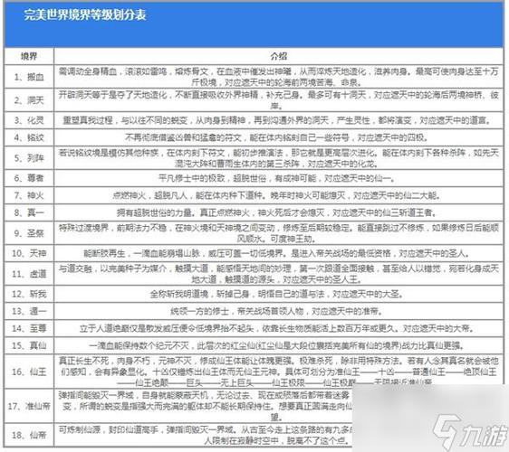 完美世界上界境界等级划分