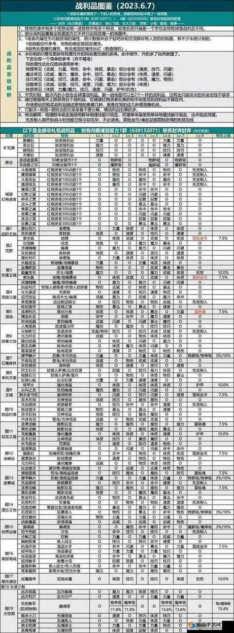 地下城堡2迷宫攻略阵容