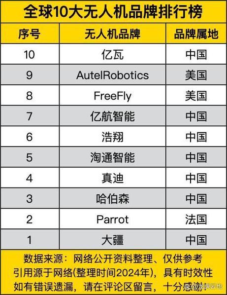 世界十大科技