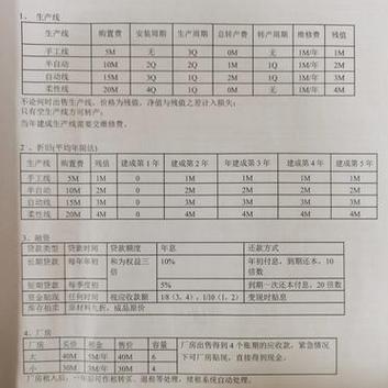 ERP沙盘CEO个人总结