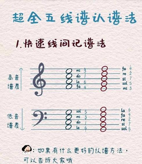 识谱入门教学视频教程缩略图