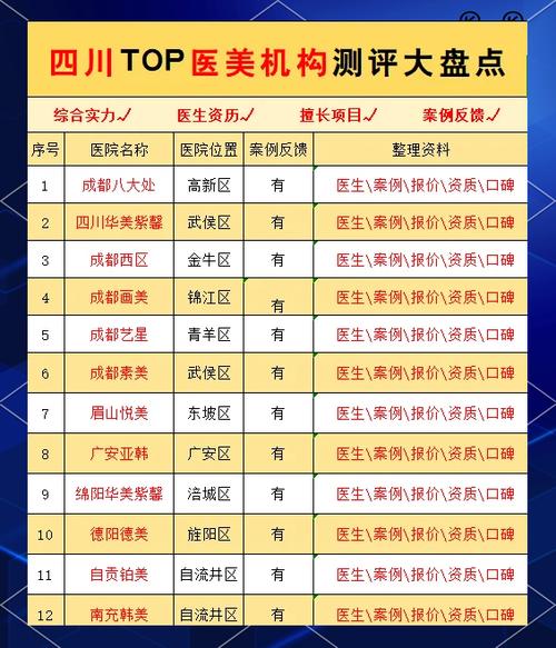 成都医美排行榜前十名
