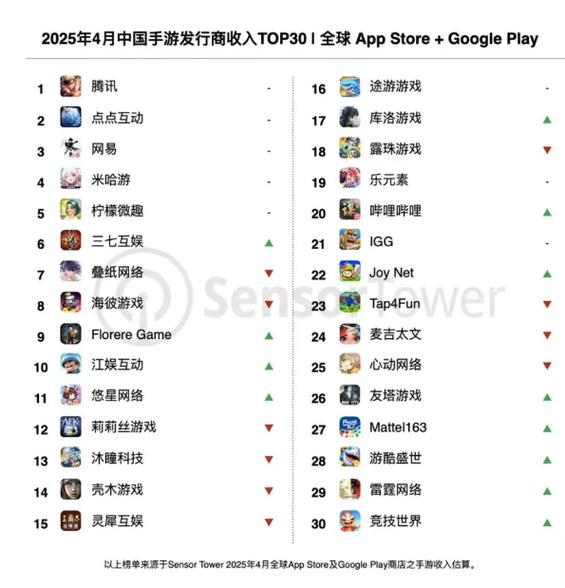 全球手游排行榜前十名游戏截图