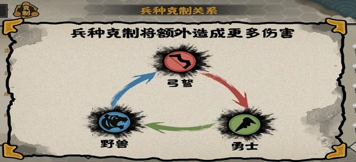 无悔华夏步兵论战困难模式攻略