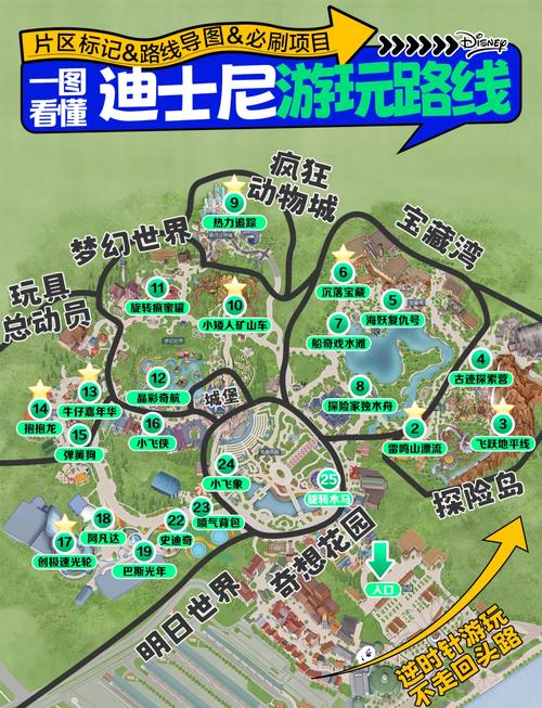 上海迪士尼乐园项目