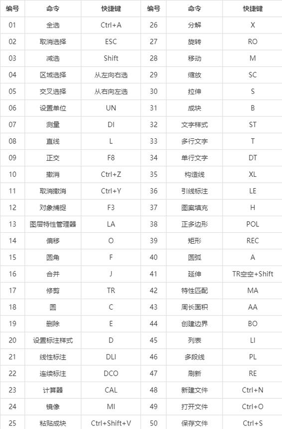 autocad放大缩小快捷键游戏截图