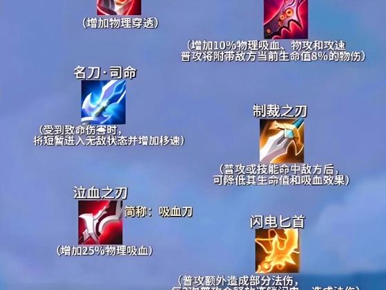王者荣耀装备技能只能有一个吗缩略图