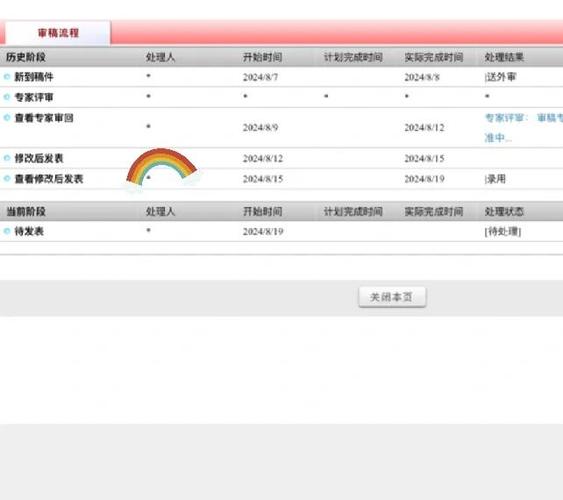 BT一般几个审稿人缩略图