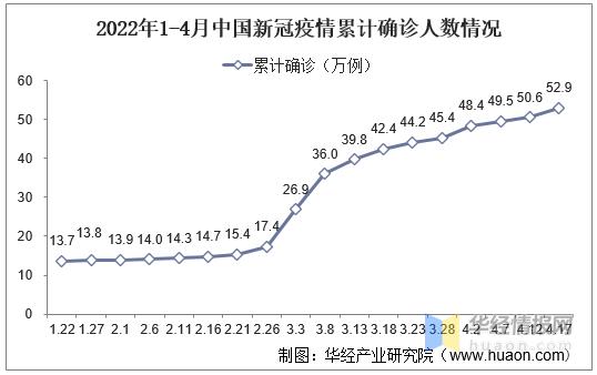 新冠病毒确诊人数缩略图