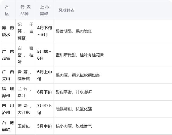 荔枝软件怎么赚钱缩略图