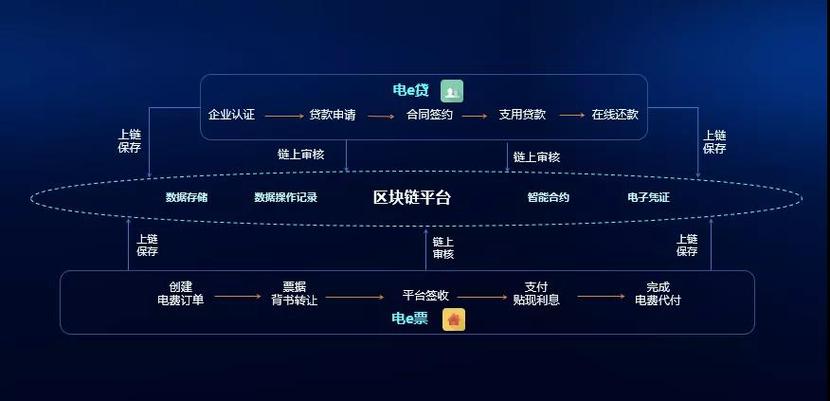 国家电网区块链