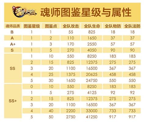 灵棺夜行实力等级划分缩略图