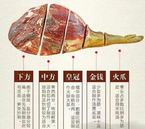 火腿怎么做才好吃又简单游戏截图