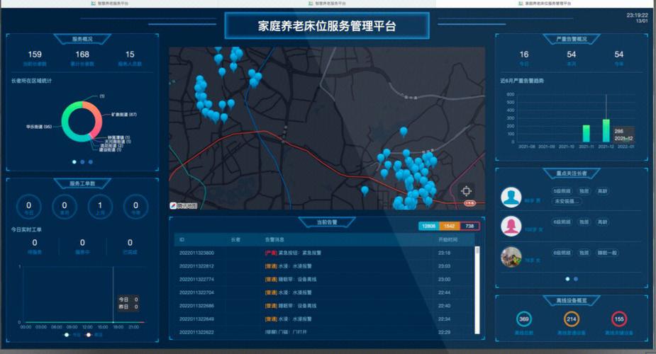 智慧养老系统平台游戏截图