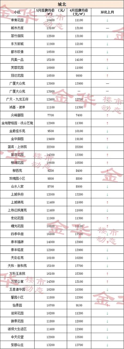二手房价格查询网缩略图