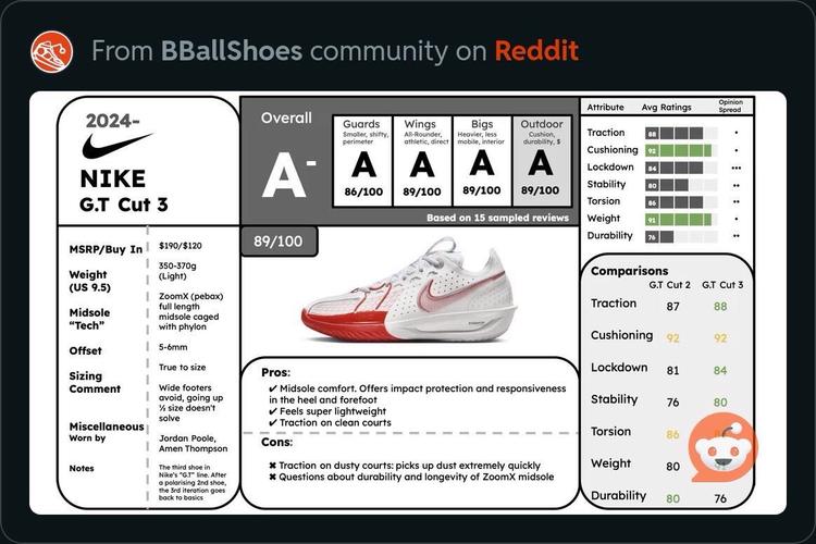 reddit的优缺点