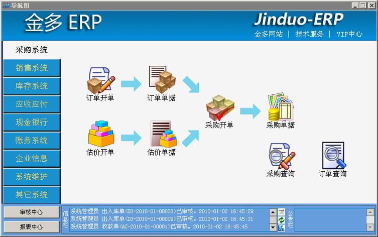 erp免费软件有哪些软件