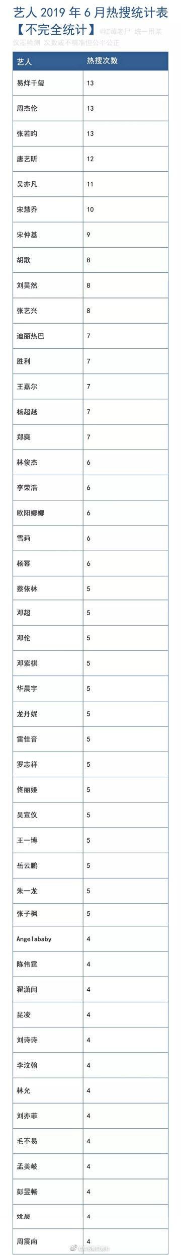 今日热搜排行榜10个热度缩略图
