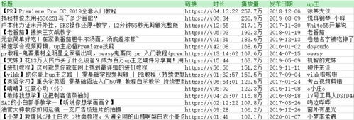 剪辑师一个月收入多少游戏截图