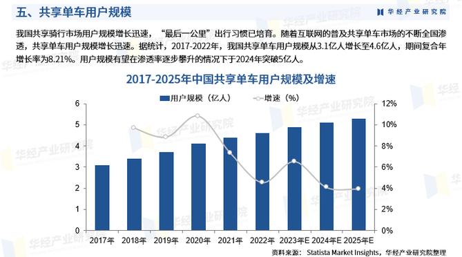 共享单车是谁投资的