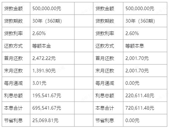 房贷利息怎么算缩略图