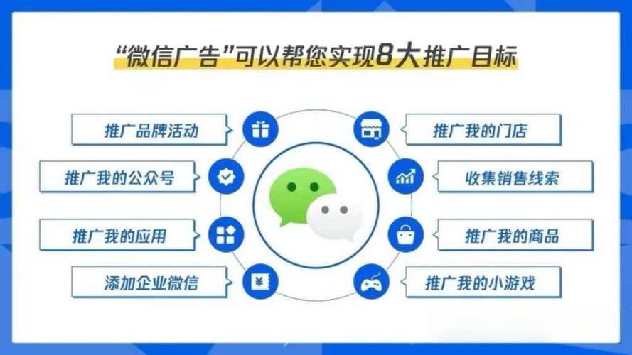 微信朋友圈广告推广