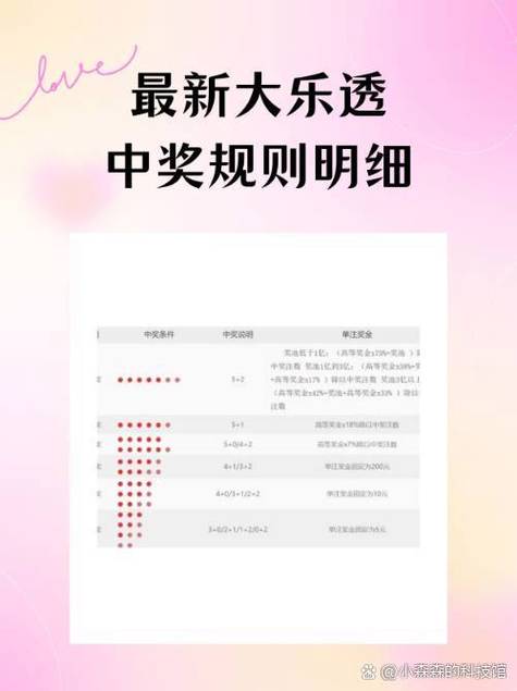 世冠奖金池的分配规则游戏截图