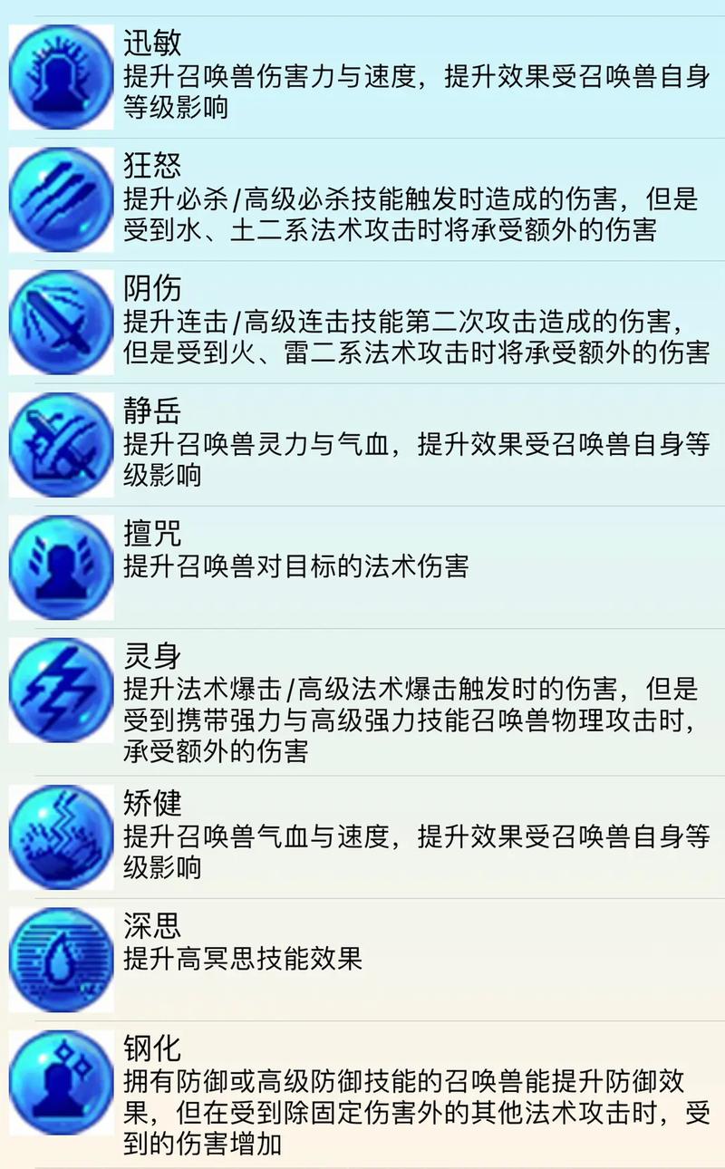 梦幻西游内丹和技能缩略图