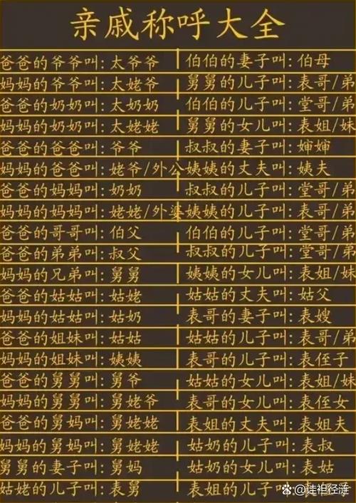 最潮妈妈称呼大全缩略图