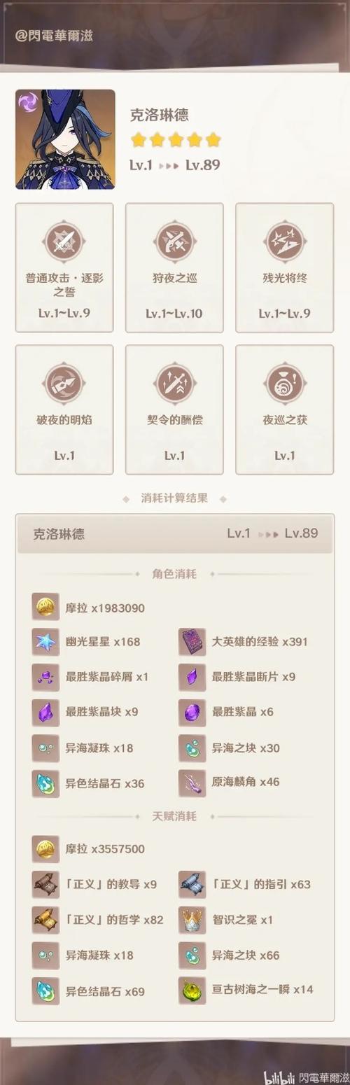 原神英雄突破材料