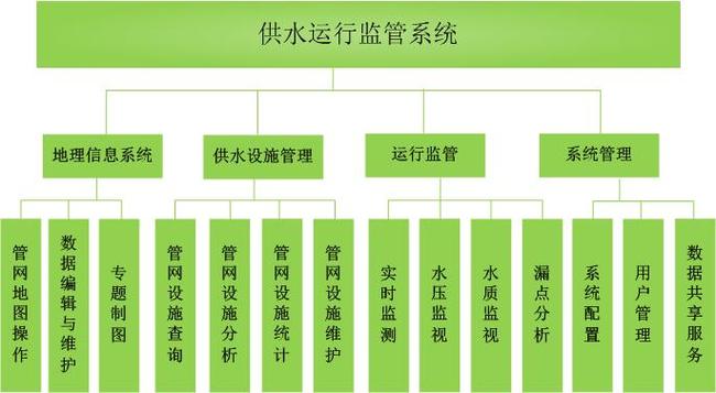 不允许间断供水建筑