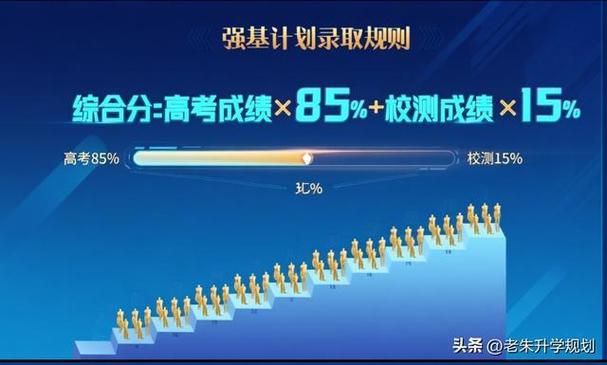高考成绩模拟器