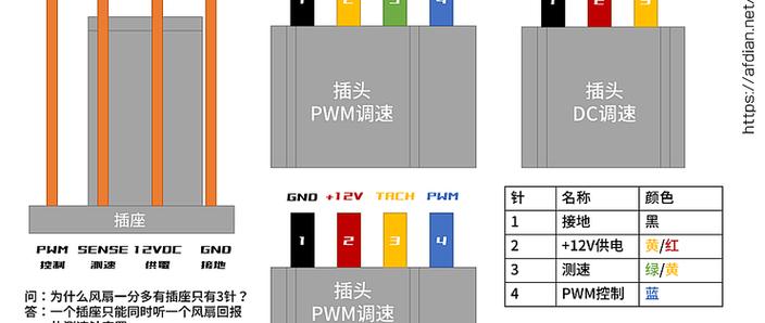 小6pin5线风扇风扇接口定义