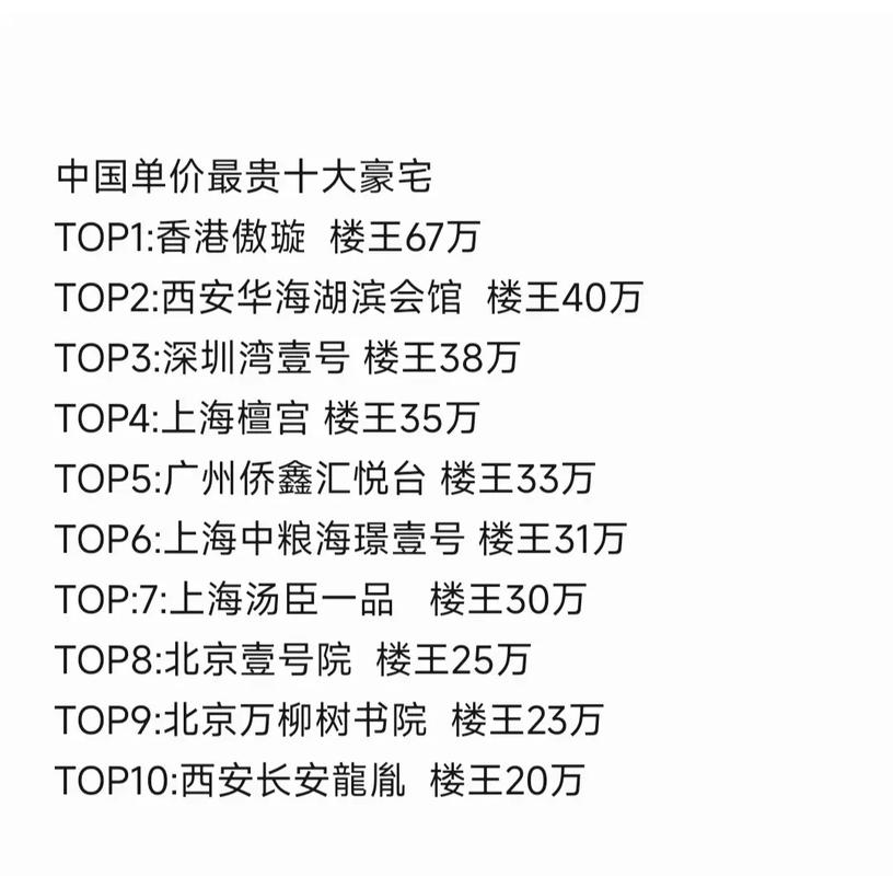 御宅排行榜总收藏榜