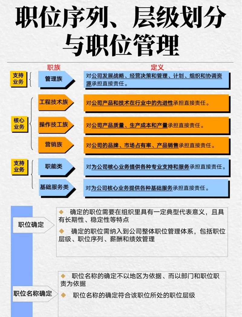 职位O3大还是O4缩略图