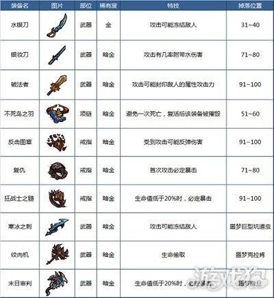 贪婪洞窟修改器最新版缩略图