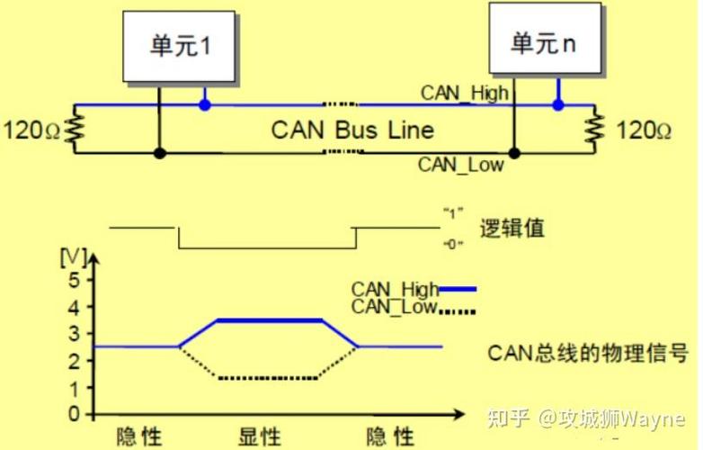 can总线和485总线区别