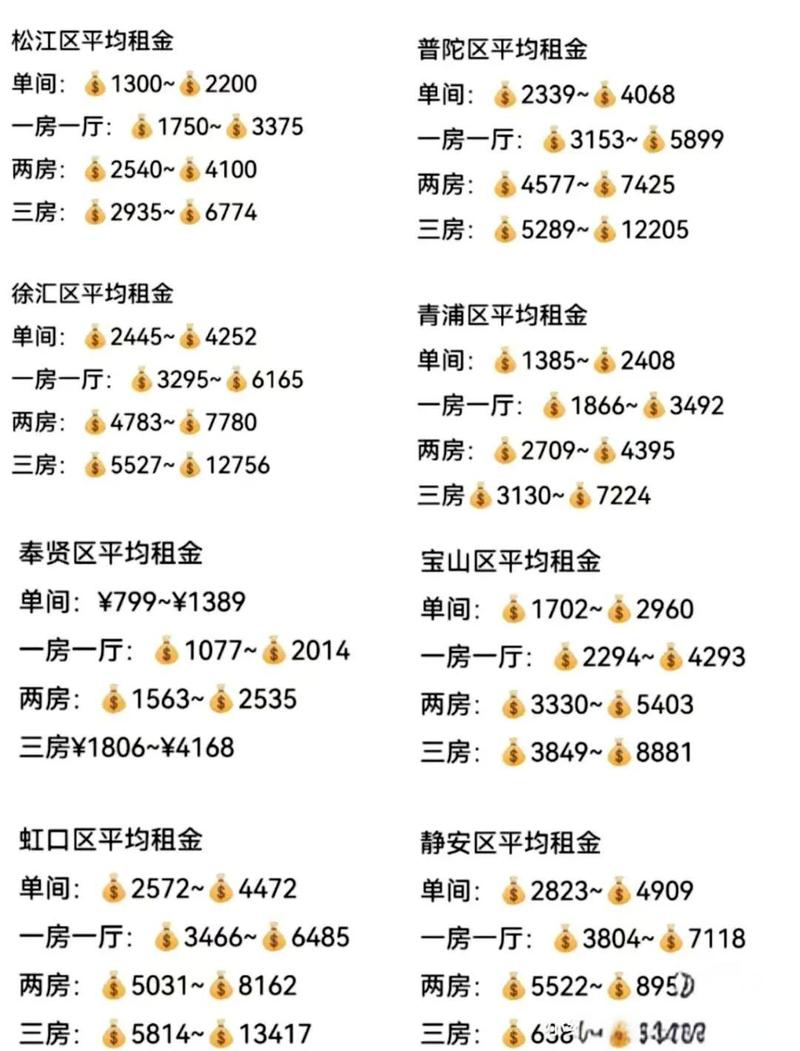 租号一个月多少收入