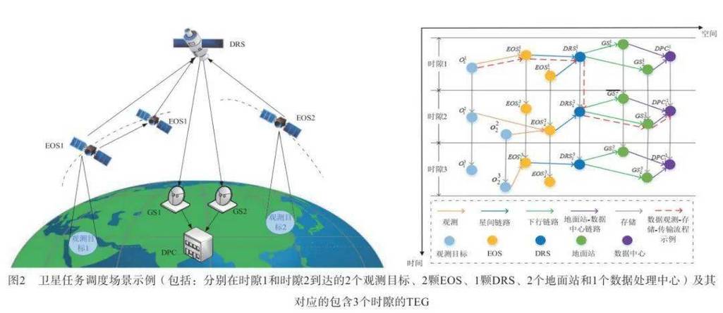 空间线索化任务缩略图