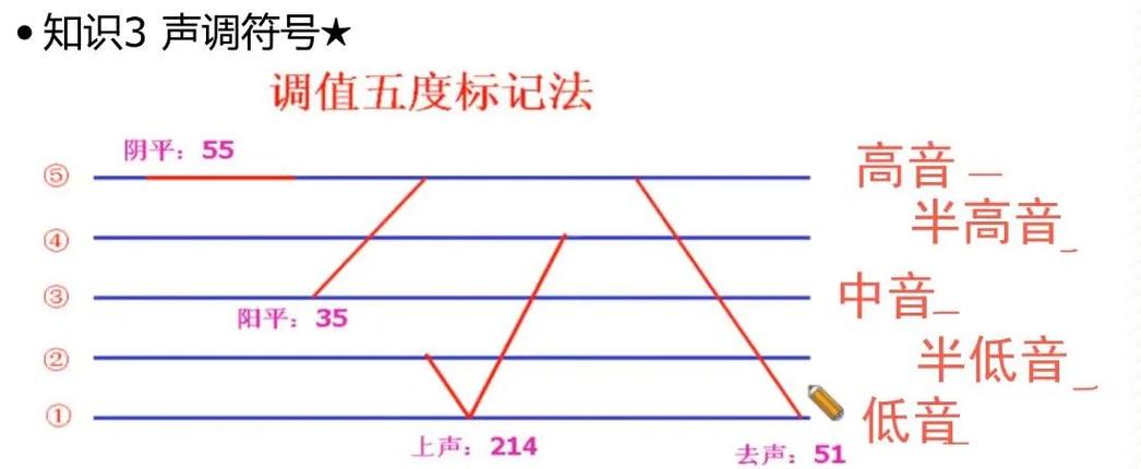 上面的面是轻声还是四声