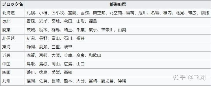 实力划分标准