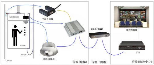 监控突然登录不了最简单三个步骤缩略图