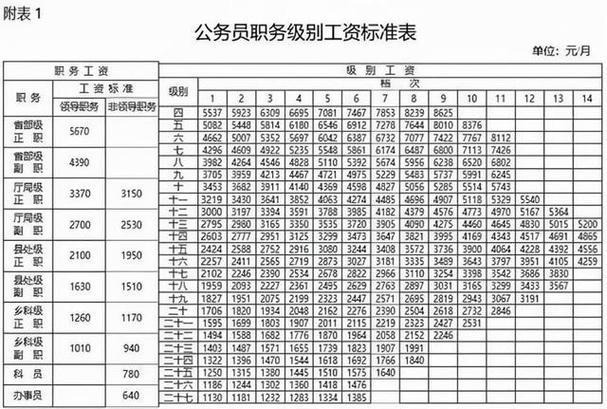 职级O3含金量高吗游戏截图